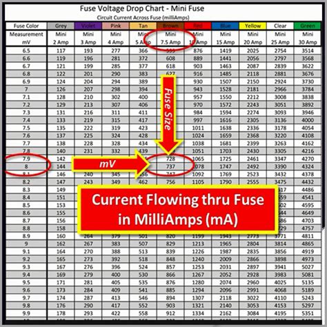 testing voltage drop through a fuse|voltage drop across fuse chart.